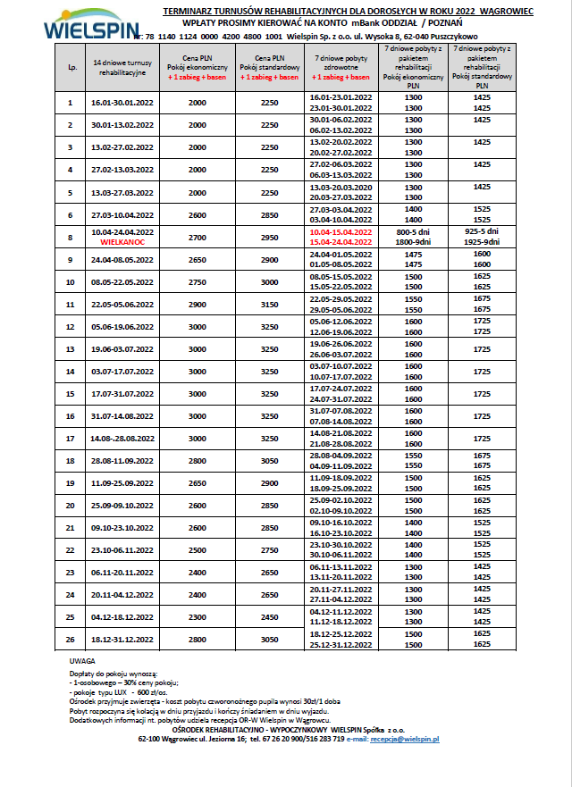 Turnusy Rehabilitacyjne 2020 Pobyty Rehabilitacyjne I Lecznicze Dla